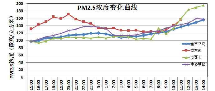 北京霧霾指數(shù)查詢 北京空氣質(zhì)量污染指數(shù)實(shí)時(shí)查詢 北京空氣質(zhì)量污染怎么回事