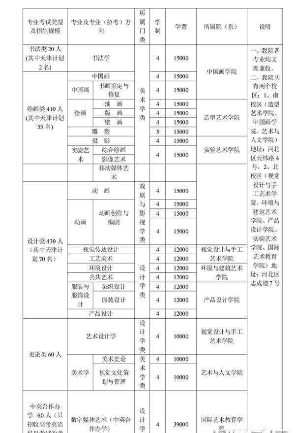 天津美術學院網上報名 天津美術學院2019本科招生信息