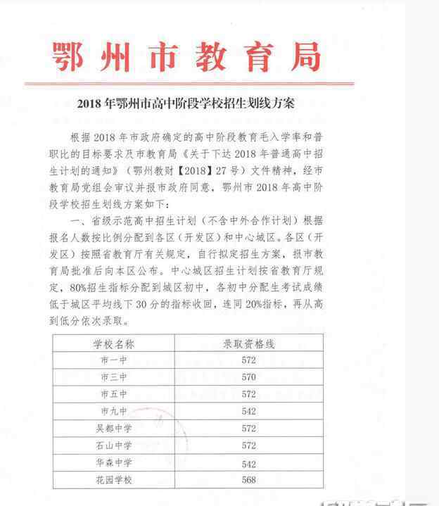 2018年中考分?jǐn)?shù)線 2018年湖北鄂州中考分?jǐn)?shù)線已公布