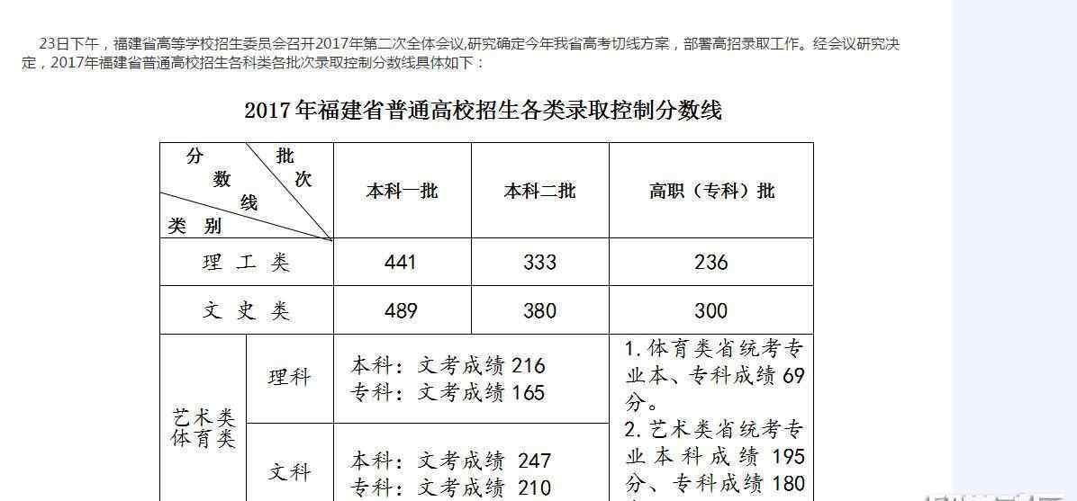 福州藝考 2017福州藝術高考分數(shù)線已公布