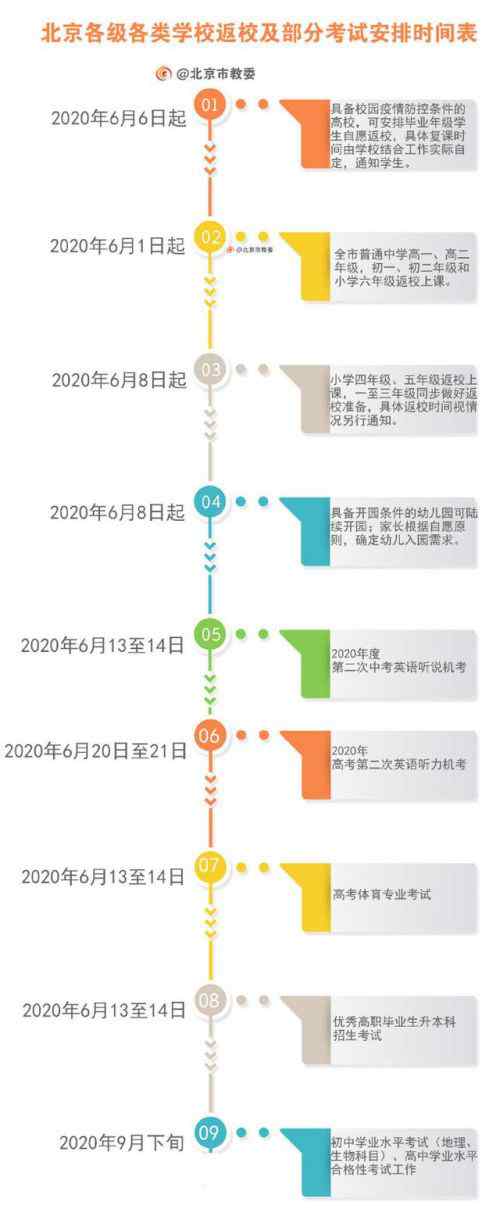 北京何時(shí)開學(xué) 北京返校時(shí)間表最細(xì)匯總 北京開學(xué)最新消息各級(jí)各類學(xué)校什么時(shí)候返校