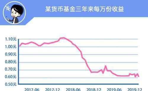 股票漲跌是對(duì)比什么 全球降息降準(zhǔn) 閑錢還能往哪投？