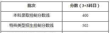 上海高校錄取分數(shù)線 2020上海高考錄取分數(shù)線已公布