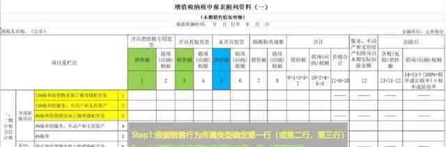 增值稅稅率變化 增值稅稅率調(diào)整后，還能按原稅率開具發(fā)票嗎？