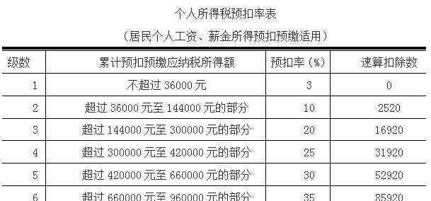 個人所得稅怎么交 工資收入如何扣繳個人所得稅？這個小案例一看就明白！