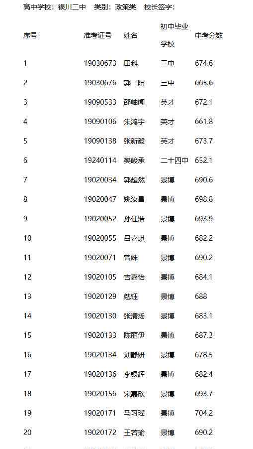  2019年寧夏銀川二中實驗班中考招生錄取名單