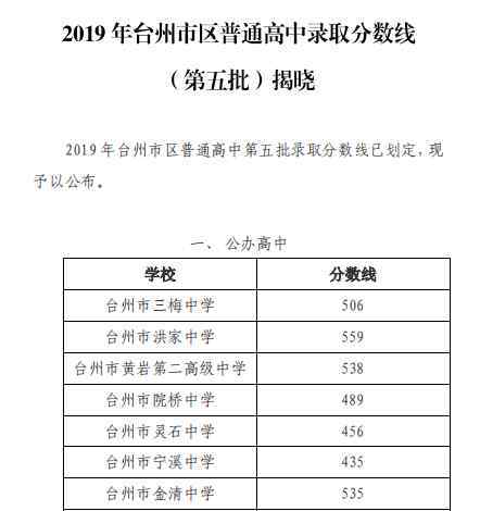  臺(tái)州市教育局：2019年浙江臺(tái)州市區(qū)中考錄取分?jǐn)?shù)線（已公布）