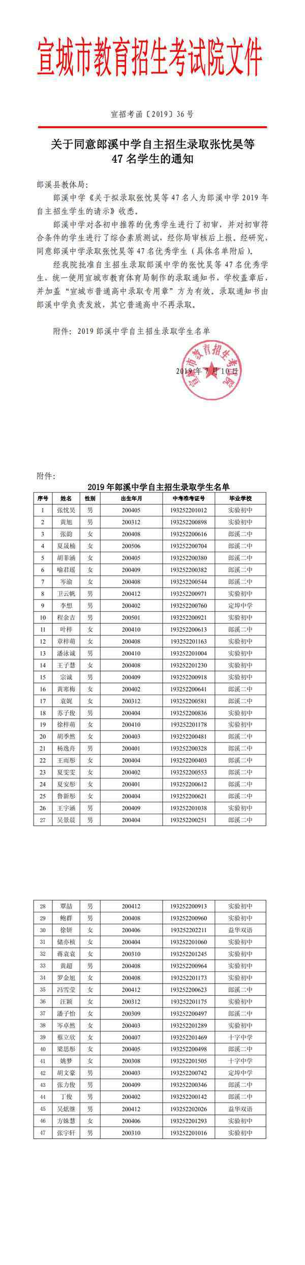  安徽：關(guān)于同意郎溪中學(xué)自主招生錄取47名學(xué)生的通知