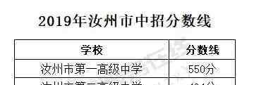  汝州市教育局：2019年河南平頂山汝州中考錄取分?jǐn)?shù)線（已公布）