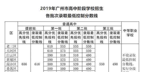  廣州市教育局：2019年廣東廣州中考錄取分?jǐn)?shù)線（已公布）