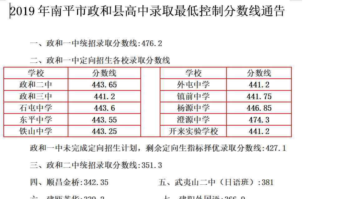  政和縣教育局：2019年福建南平市政和縣中考錄取分?jǐn)?shù)線（已公布）