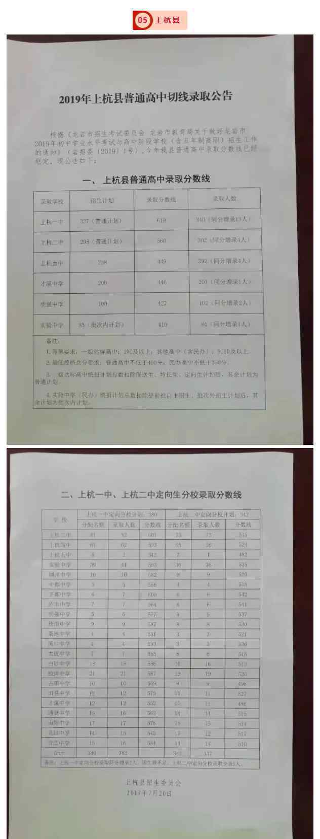  上杭縣教育局：2019年福建龍巖市上杭縣中考錄取分?jǐn)?shù)線（已公布）