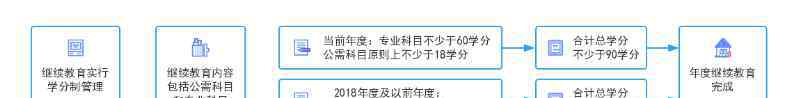  2019年浙江會計繼續(xù)教育登錄入口：浙江省財政廳