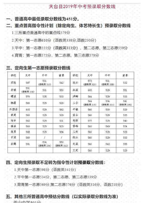  天臺(tái)縣教育局：2019年浙江臺(tái)州天臺(tái)中考錄取分?jǐn)?shù)線（已公布）