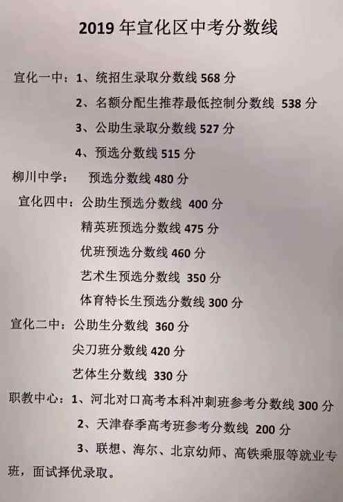  宣化區(qū)教育局：2019年河北張家口宣化區(qū)中考錄取分?jǐn)?shù)線（已公布）