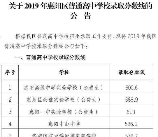  惠陽區(qū)教育局：2019年廣東惠州惠陽區(qū)中考錄取分?jǐn)?shù)線（已公布）