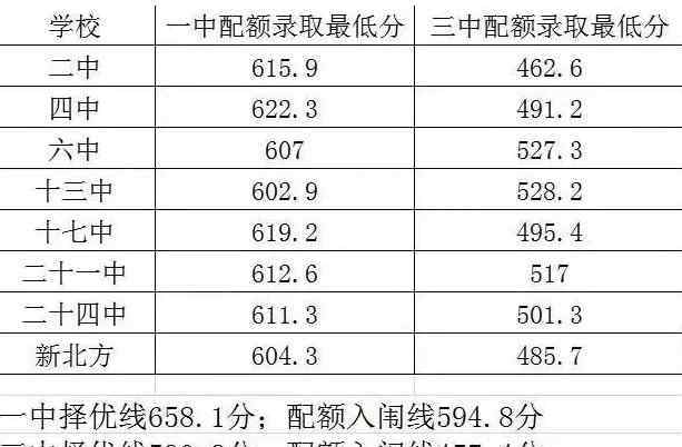  鶴崗市教育局：2019年黑龍江鶴崗中考錄取分?jǐn)?shù)線（已公布）