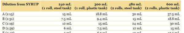 柯達(dá)顯影液 柯達(dá) HC110 黑白膠卷顯影藥水使用調(diào)配方式