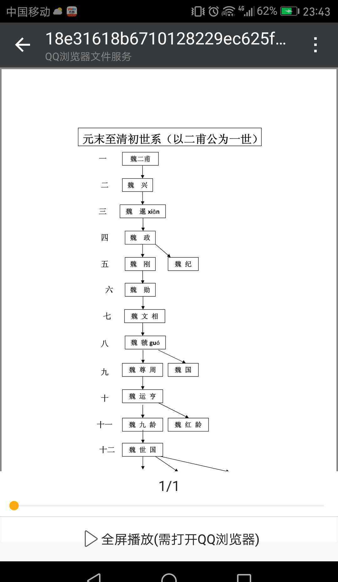 魏氏 中華魏氏聯(lián)譜之