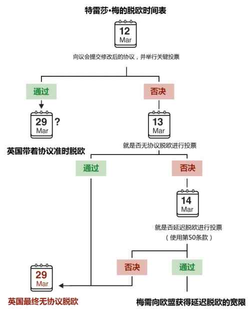 英國脫歐成功 英國脫歐又被否是什么情況 英國脫歐能否成功脫歐