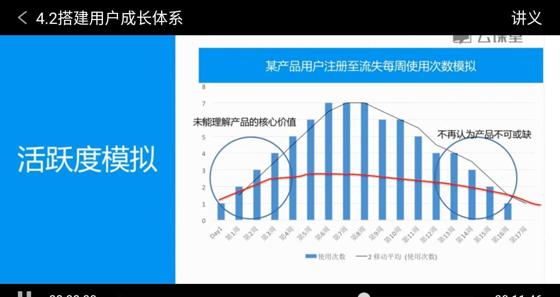 廣小二 讓用戶更有價值，提高用戶活躍度