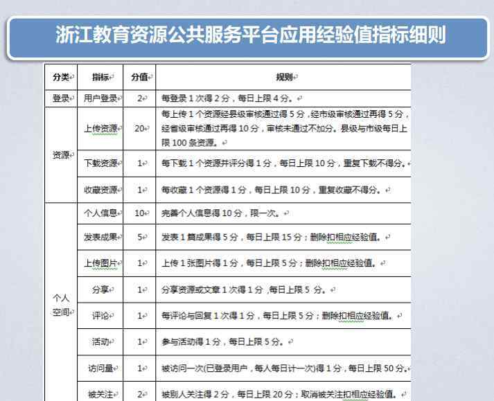 江總個(gè)人空間 之江匯教育資源平臺(tái)個(gè)人空間創(chuàng)建