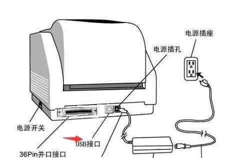 實際上方式非常簡單,下邊實際說下操作步驟