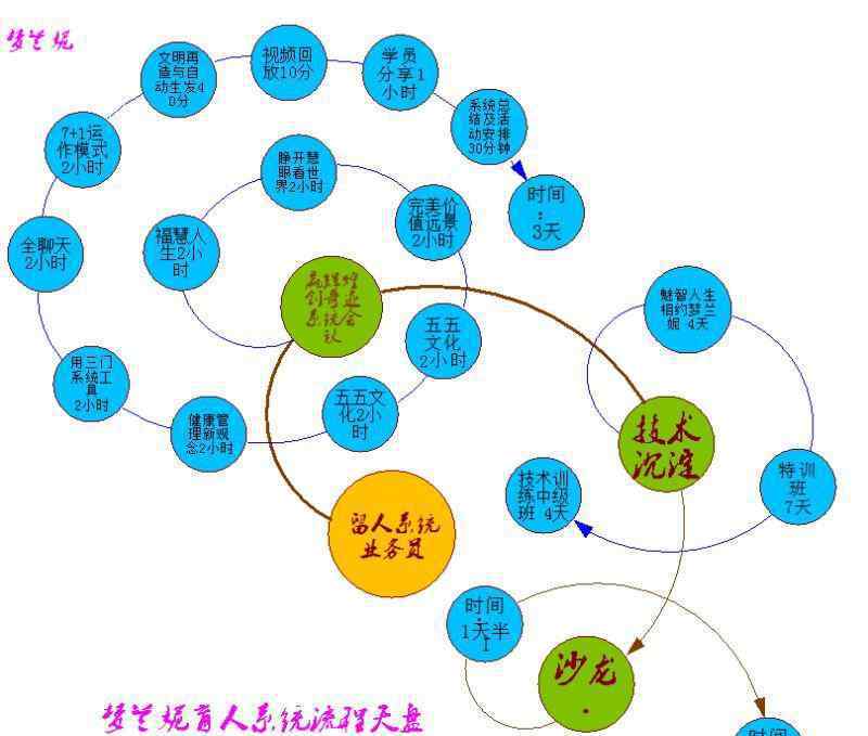 門怎么畫(huà) 如何畫(huà)三門系統(tǒng)?