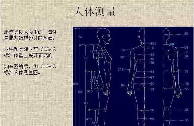 臀圍怎么測(cè)量 制版小知識(shí)~怎樣確定服裝的圍度放松量。？