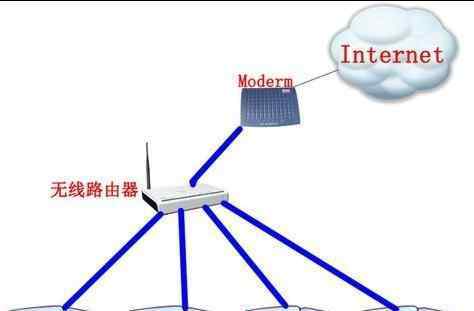 把路由器當(dāng)交換機(jī)用 win7系統(tǒng)電腦把路由器當(dāng)做交換機(jī)使用的操作方法