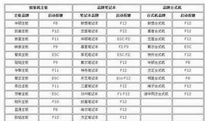 win10關(guān)機(jī)后鼠標(biāo)燈還亮 win7系統(tǒng)關(guān)機(jī)后電腦鼠標(biāo)燈還在亮的解決方法