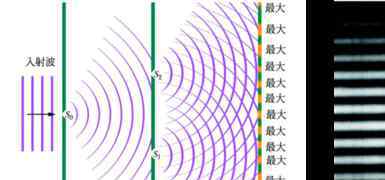 光的干涉造成的標(biāo)準(zhǔn)是啥?