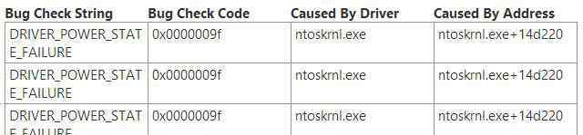 win10經(jīng)常藍(lán)屏 win10系統(tǒng)頻繁出現(xiàn)DRIVeR_POWeR_STATe_FAILURe 藍(lán)屏的解決方法