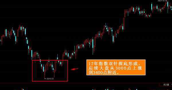 雙針探頂 雙針探底選股方式是什么 抄底法則之一