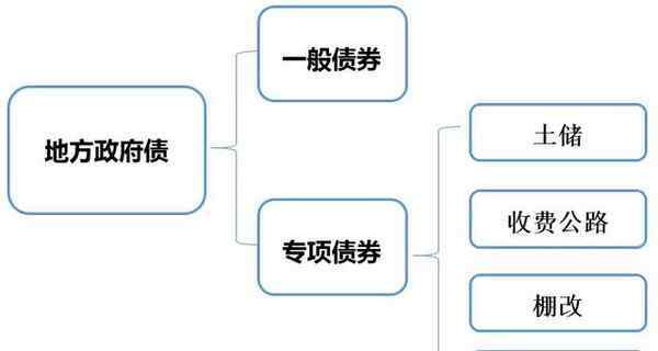 bond是什么意思 專項債券是什么意思 專項債券和一般債券的區(qū)別