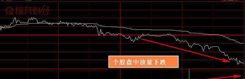 放量下跌是好是壞 放量下跌是什么意思？賣(mài)出信號(hào)之一