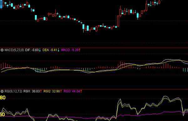 rsi指標三條線使用技巧 rsi指標三條線使用技巧是什么 怎么運用