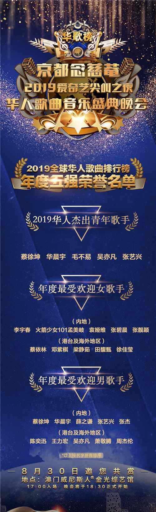 香港男歌手名單 2019《全球華人歌曲排行榜》公布年度五強(qiáng)名單