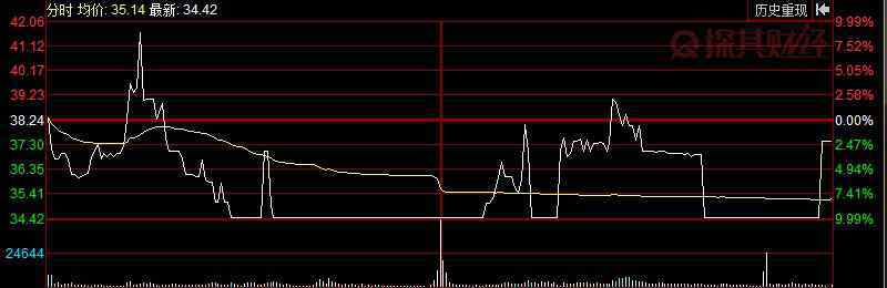 什么是股票莊家 主力對倒的目的是什么 它有這幾種情況