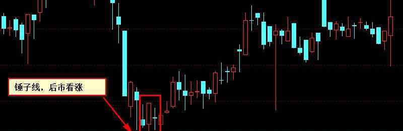 錘子線 錘子線是什么？強(qiáng)烈看多信號(hào)之一