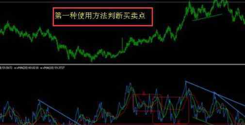 rsi指標使用技巧 rsi指標使用技巧 rsi指標詳解圖解法