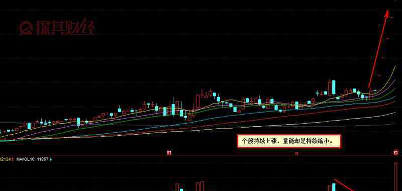 縮量上漲說明什么 縮量上漲說明什么？這是強(qiáng)勢(shì)上漲的信號(hào)