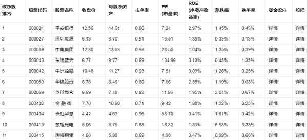 破凈股是什么意思 股票破凈是什么意思 破凈股票一覽表2019