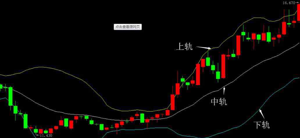 布林線的用法 什么是股票布林線 布林線用法