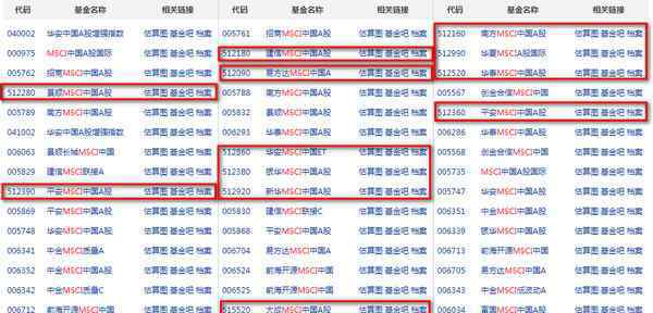 msci指數(shù)是什么 msci指數(shù)etf基金有哪些 新手須知