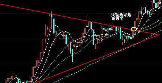 收斂三角形 收斂三角形整理形態(tài)詳解 收斂三角形突破方向怎么判斷