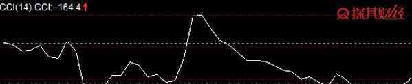 cci是什么意思 股票cci是什么意思啊 指標詳解