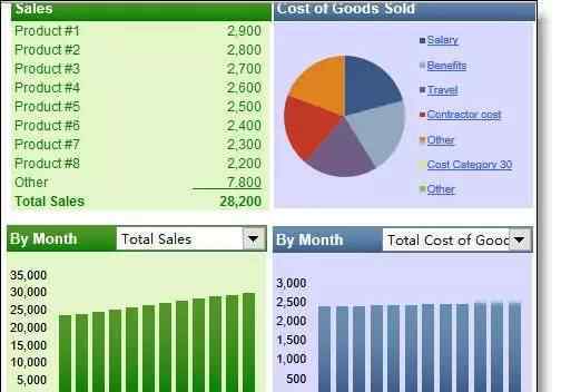 外國人做的Excel報表,再不回頭再看再簡單的報表