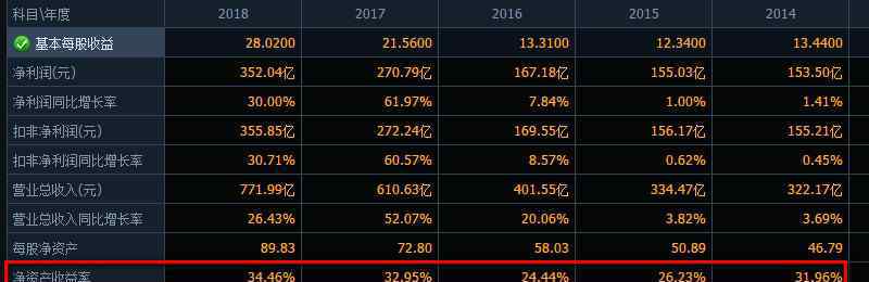 什么是凈資產(chǎn)收益率 股票凈資產(chǎn)收益率是什么意思 新手須知