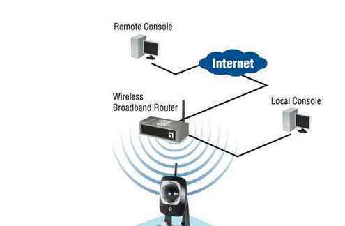 筆記本搜不到wifi win7系統(tǒng)筆記本電腦找不到WiFi只有本地連接的解決方法